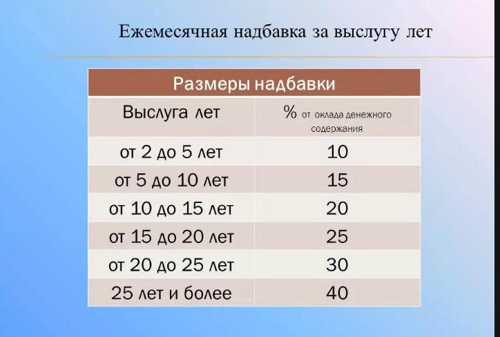 Планки за выслугу лет мвд как располагаются фото